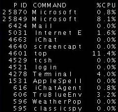 P ID Command